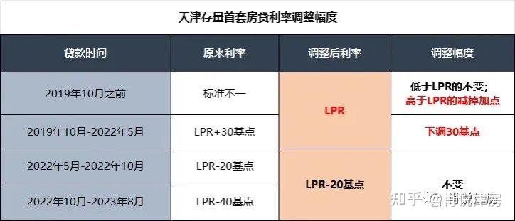 天津楼市政策大调整，影响及未来展望