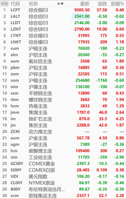 COMEX期金日内跌幅达1%，市场反应及未来展望分析