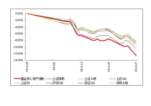 上证180指数编制修订方案研究