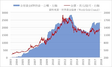 金价连跌五日创两月新低，深度分析黄金市场并展望前景