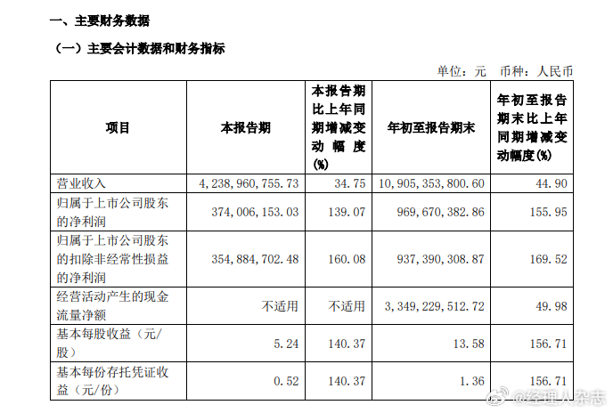 大学生300元抢购价值6399元电车，提车被拒背后的真相