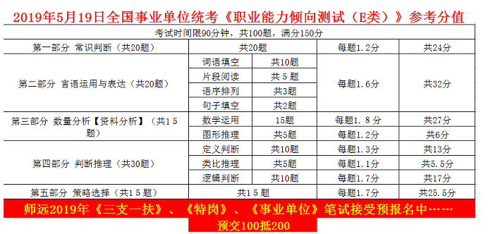 事业单位考试模拟题分数深度解析