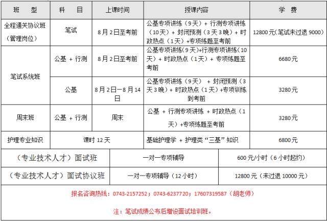 事业单位考试模拟题详解及科目解析