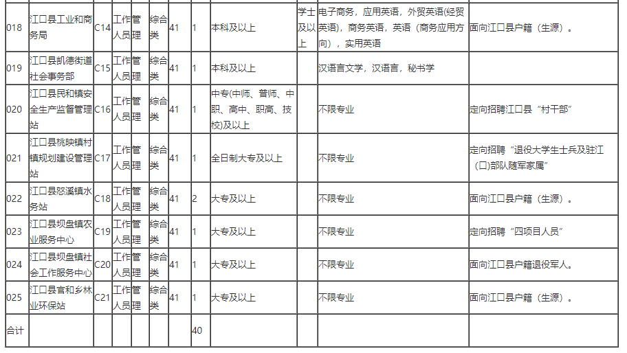 事业单位考试模拟题得分40分，挑战与突破之路