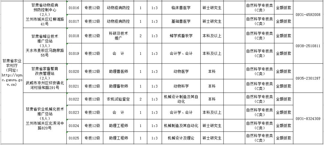 甘肃事业单位试卷深度分析