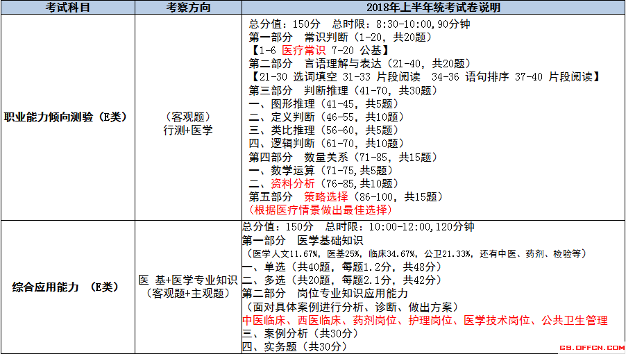 甘肃事业单位考试题型全面解析