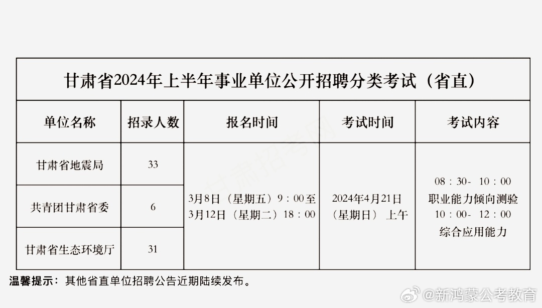 甘肃事业单位试题和答案