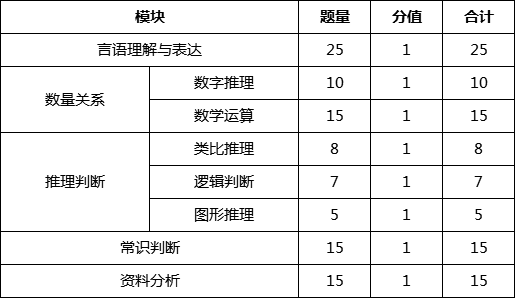 事业单位科目模拟题考察内容与备考策略详解