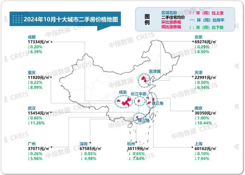 一线城市二手房价止跌转涨趋势及市场影响因素分析