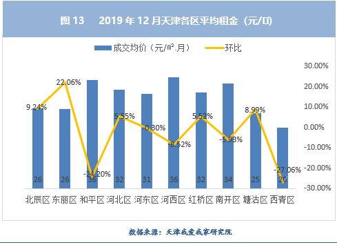 经济复苏新动力，市场销售快速回升