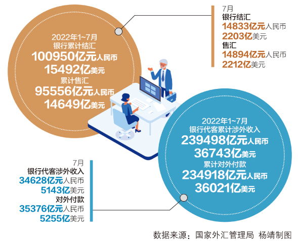 深度解析，我国银行十月结汇规模达15378亿元