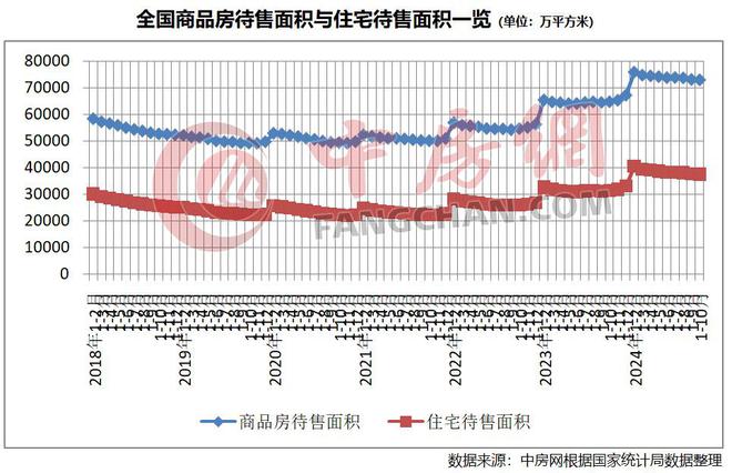 统计局对房地产走势保持乐观，未来发展趋势展望及前景展望分析