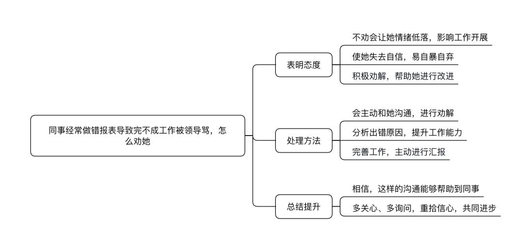 沐栀凝 第5页