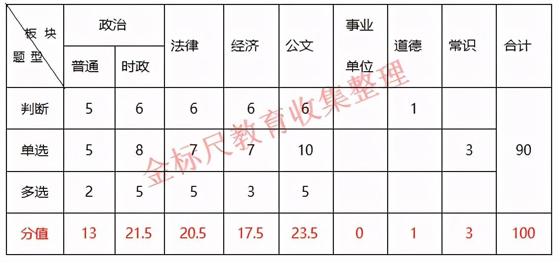 重庆事业单位历年真题解析及备考指南