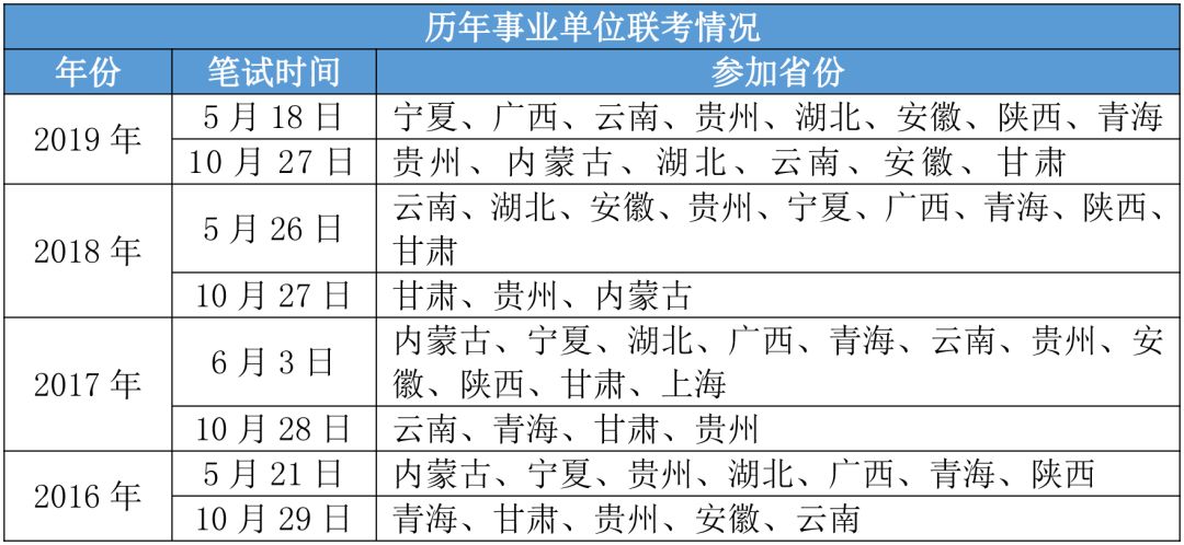 前年事业编考试试题分析，挑战与应对策略