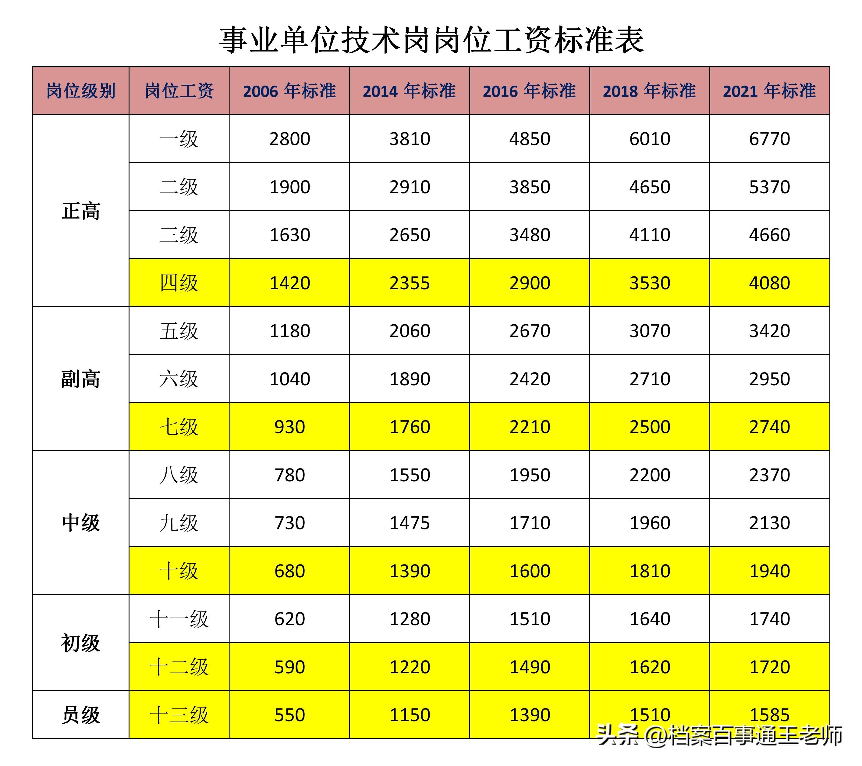 历年事业编考试试题解析与答案概览