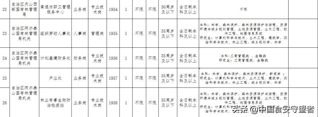 新疆事业编考试历年真题详解及答案解析