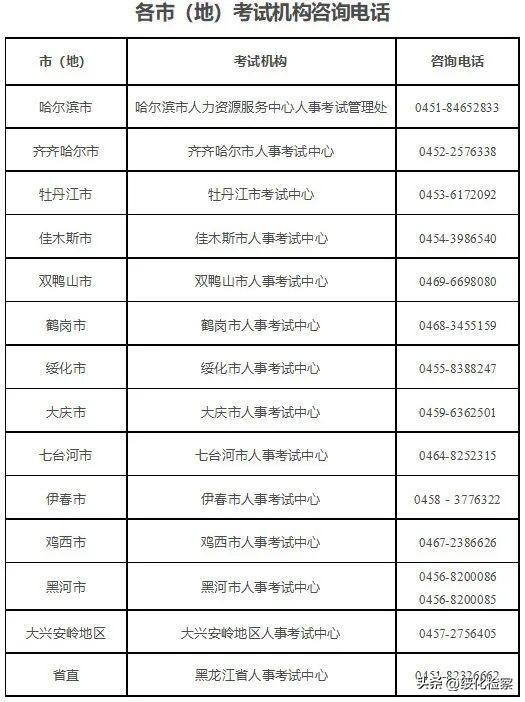 黑龙江省事业编考试历年真题解析与备考指南