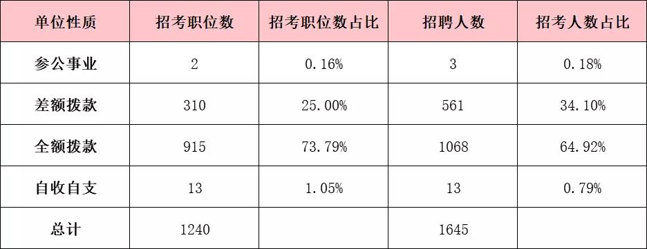 事业编历年考试卷深度解析及备考策略指南