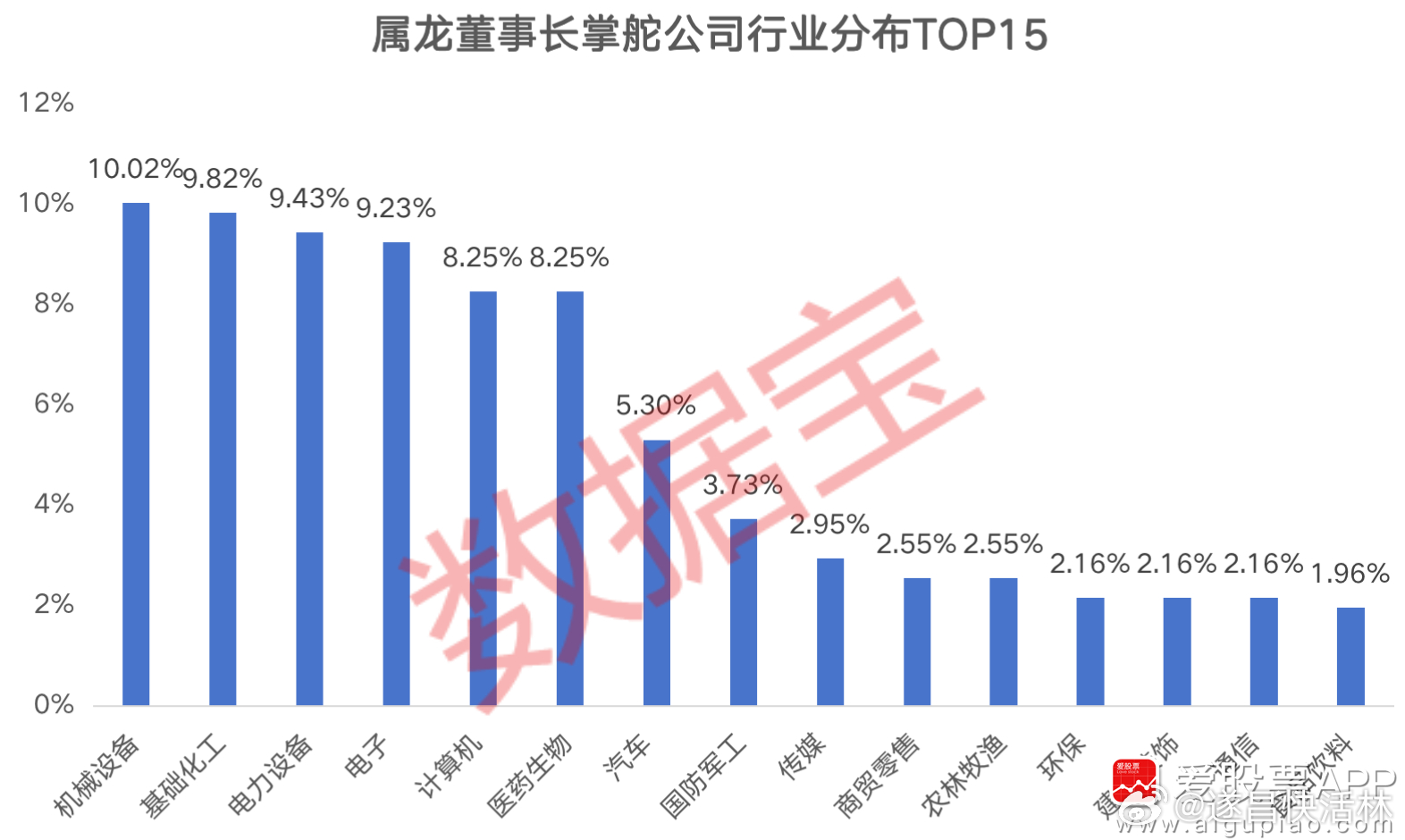 A股龙头原董事长被判八年，罚款一点五亿，监管强化背景下的企业治理警钟长鸣