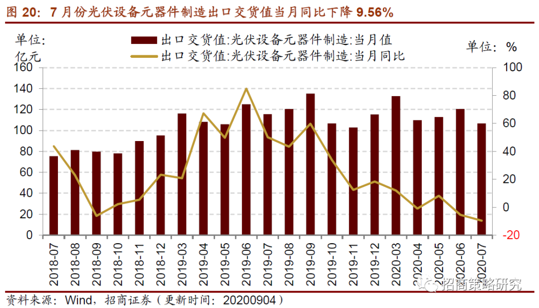 中国出口集装箱运价走势分析，市场走低与未来展望