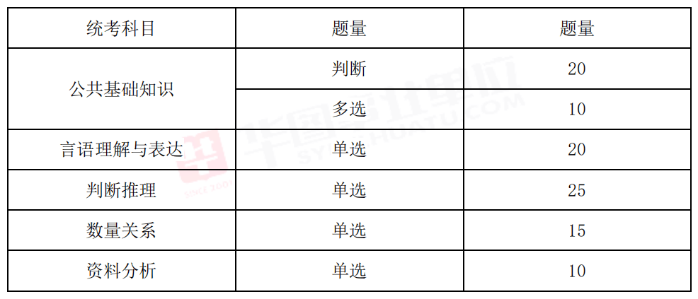 事业单位考试内容深度解析，综合基础知识是否唯一考察重点？