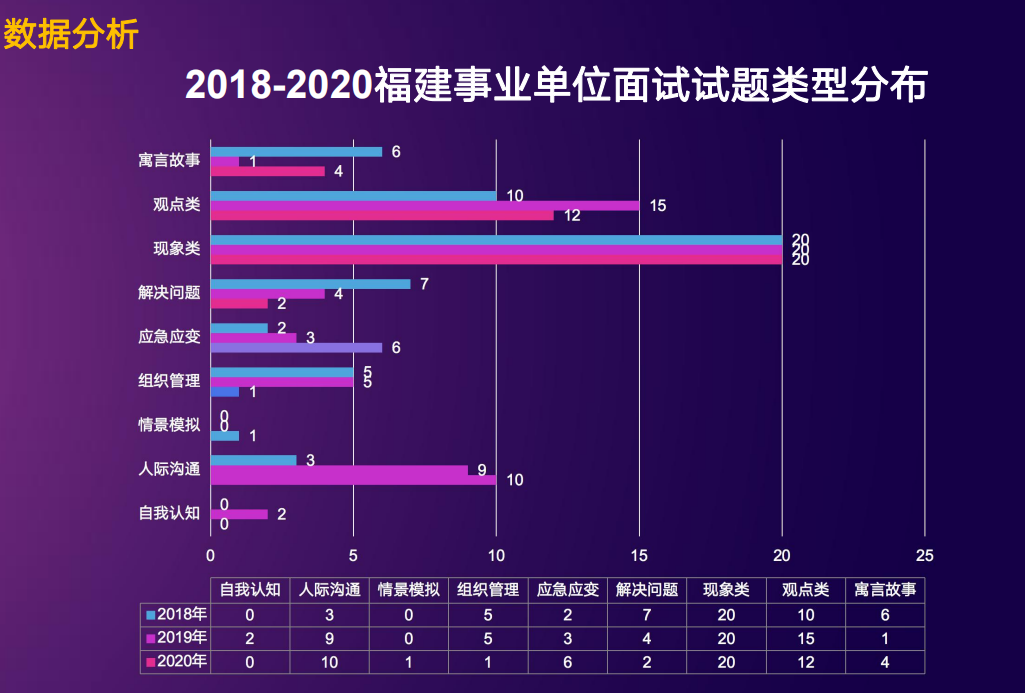 福建事业单位笔试成绩解读，75分表现分析