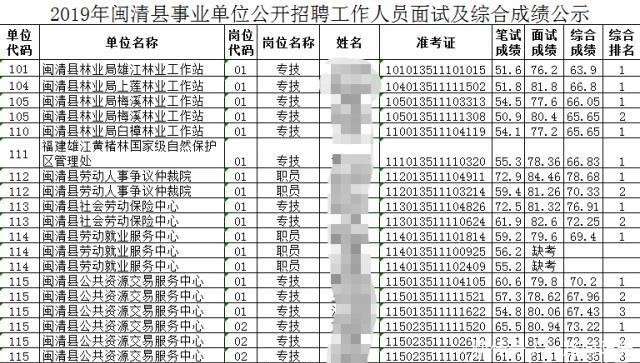 福建省事业单位笔试难度分析及70分关卡解析