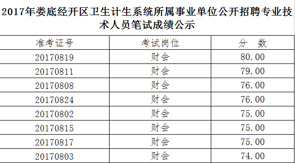 福建事业单位笔试分数计算详解及解析