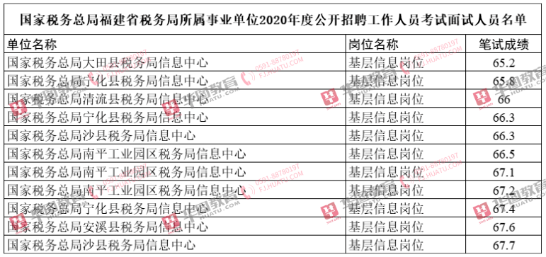 福建事业单位进面平均分深度剖析