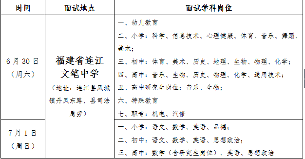 连江县参聘笔试一般考多少分