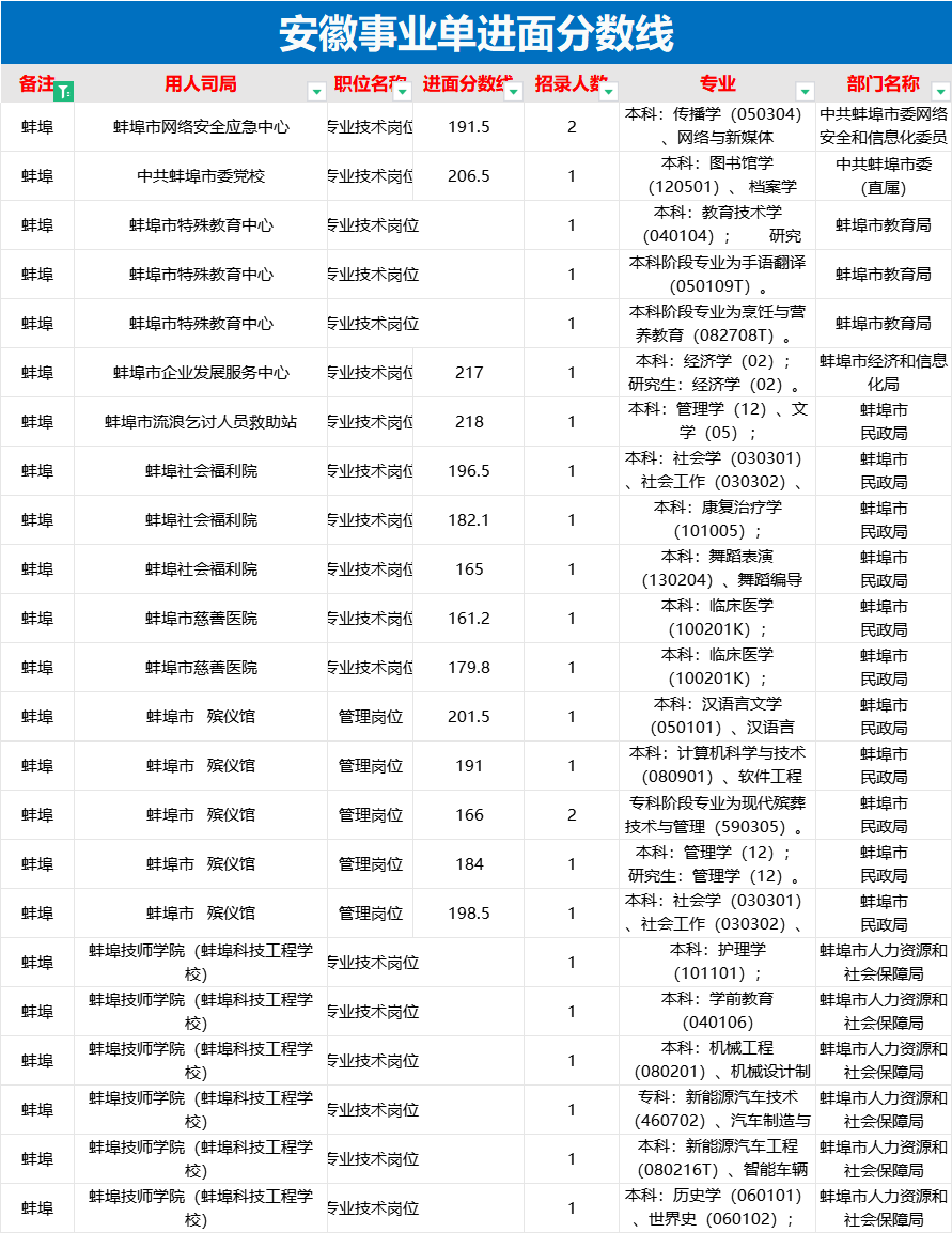 2024事业编考试成绩查询