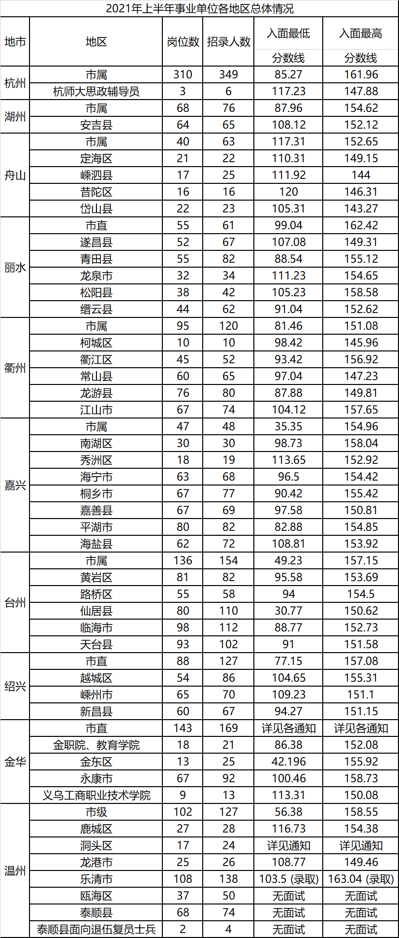 事业单位历年分数线的重要性与解读指南