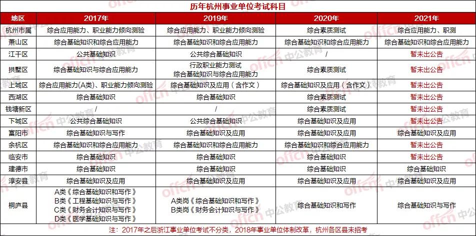 宁波事业编综合基础知识考试题库详解与解析