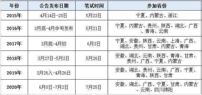 事业编考试日程解析，了解2021年考试时间安排