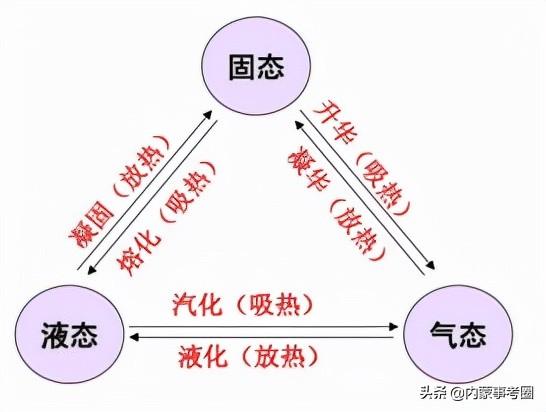 事业编公共基础知识速记百题精练