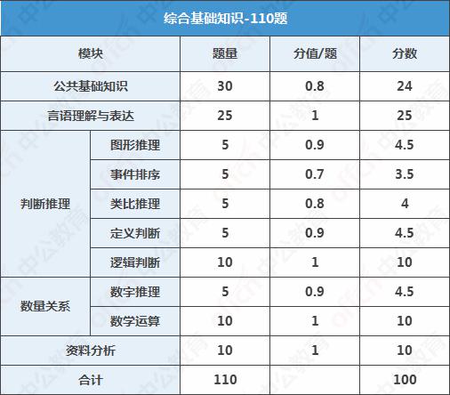 事业单位公共基础知识高效学习笔记图，知识管理利器与工具介绍