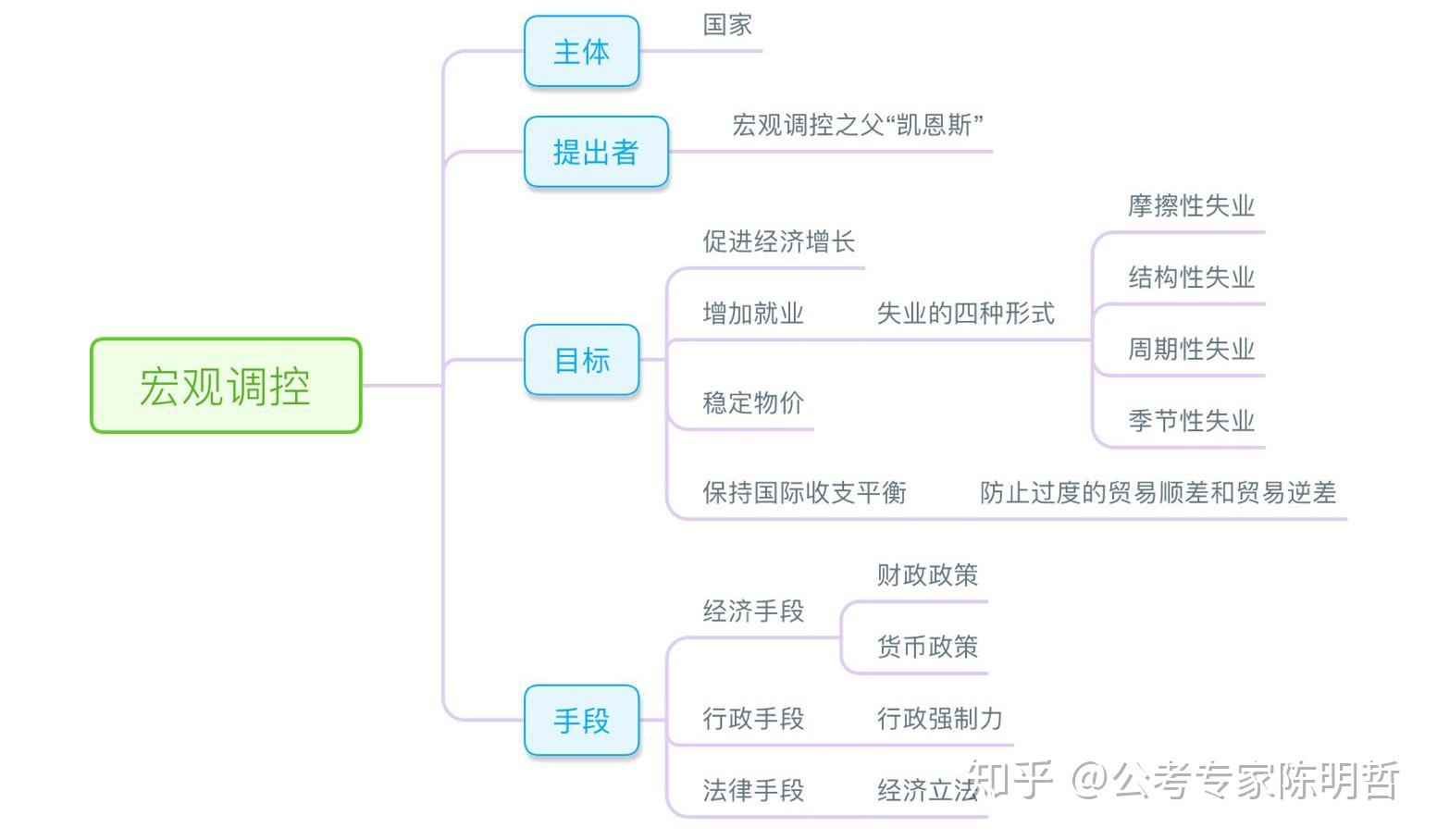 事业编公共基础知识高效学习方法探讨