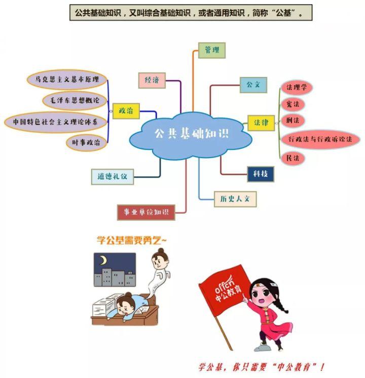 公共基础知识必背知识点全面解析