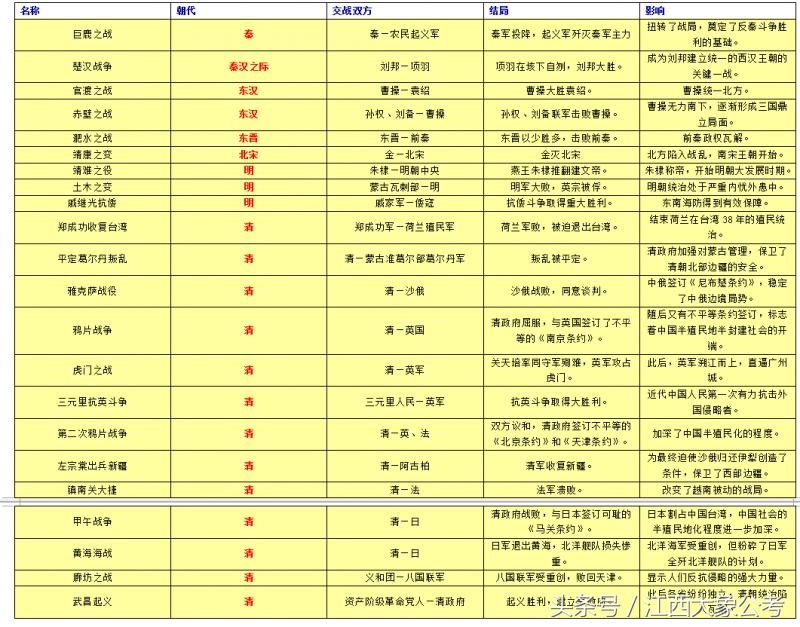 事业单位考试高频考点详解与解析