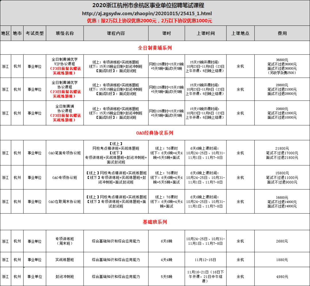 杭州事业单位考试考点概览