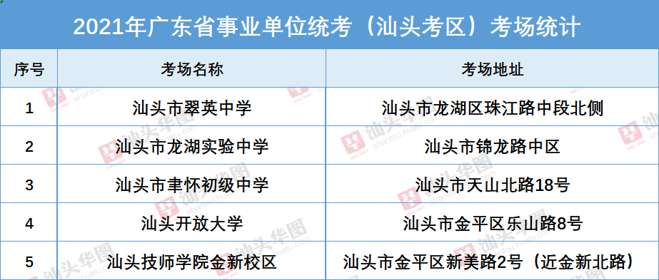 事业单位考试考点安排详解与指南