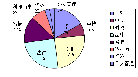 事业单位考试成功秘诀，如何达到80分的经验分享