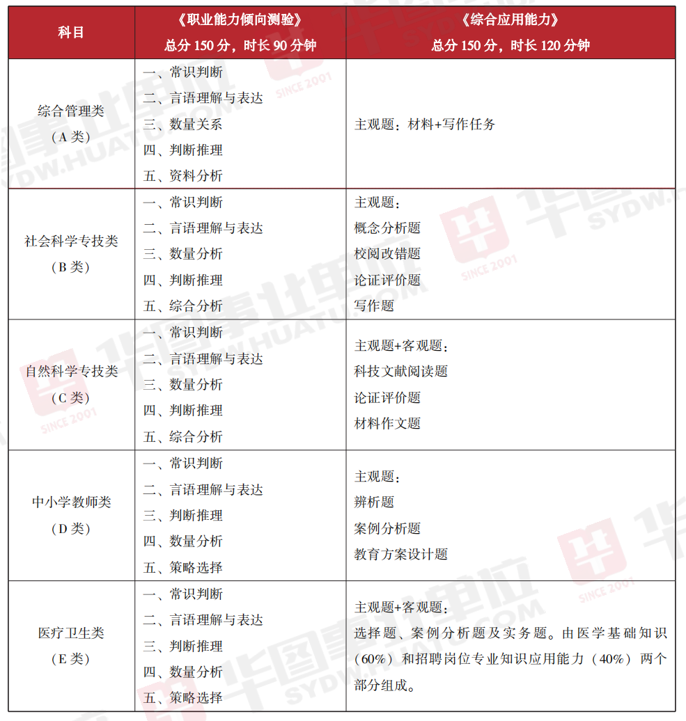 事业单位必考知识点全面解析