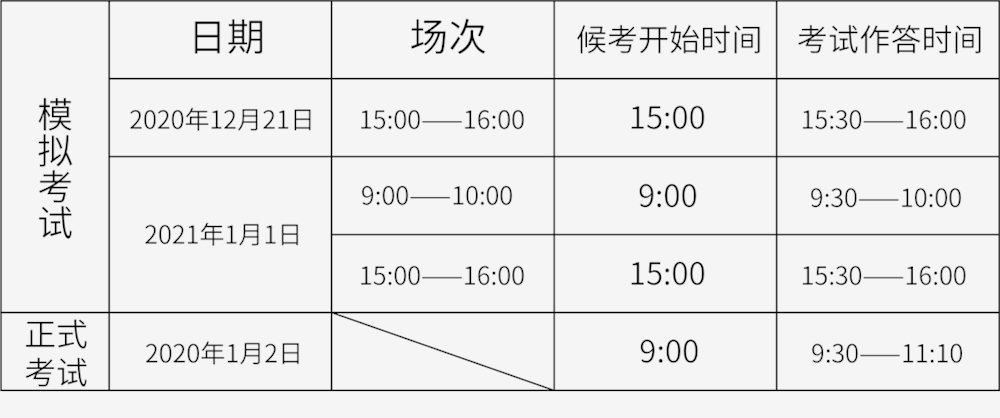 考试报班真的有用吗？深度分析报班的效用与影响