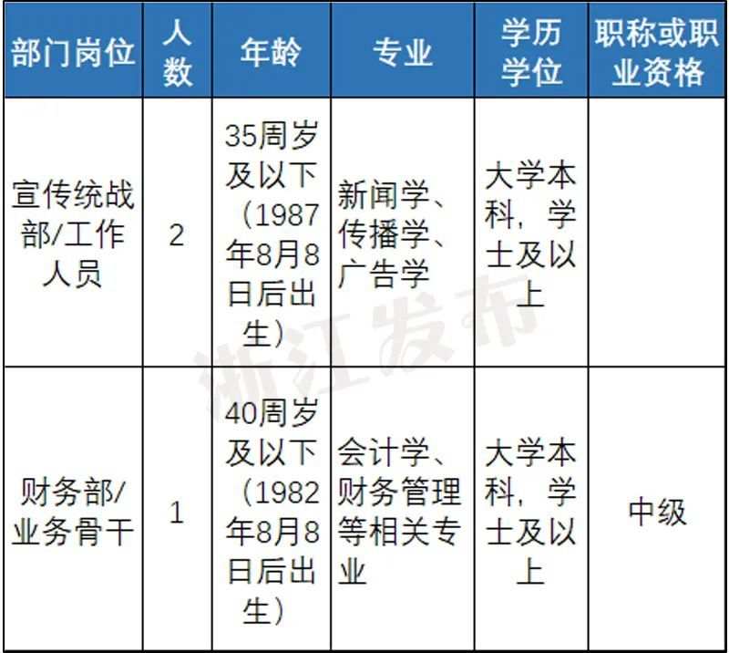 事业编报考岗位攻略，步入事业编制大门的关键步骤