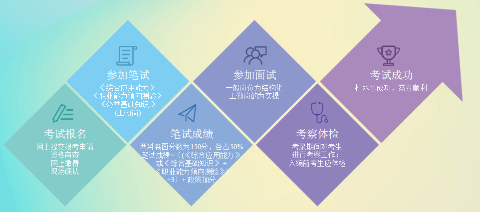 事业编考试成功之路，备考技巧与指南