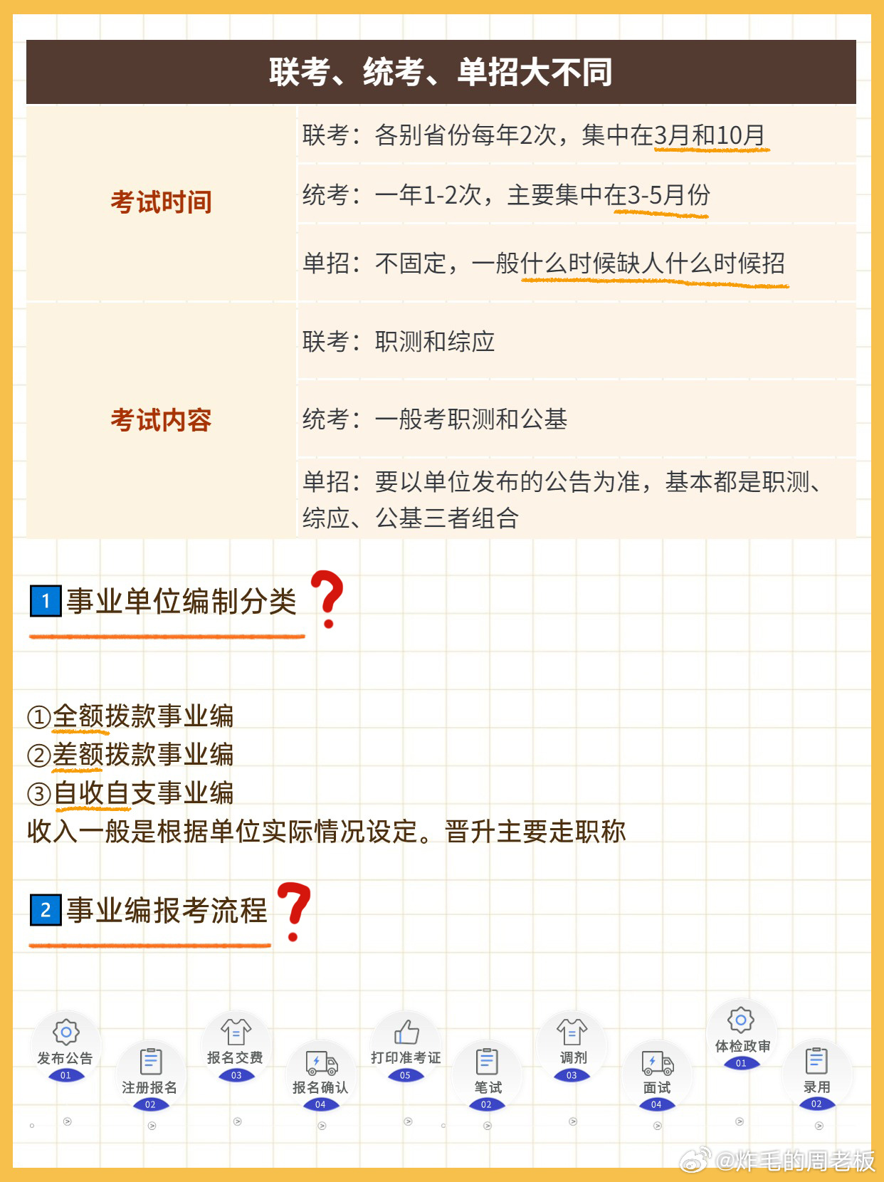 全方位策略与高效备考指南，考事业编的最佳方法