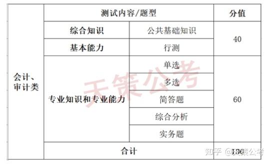 江苏省事业单位备考攻略指南