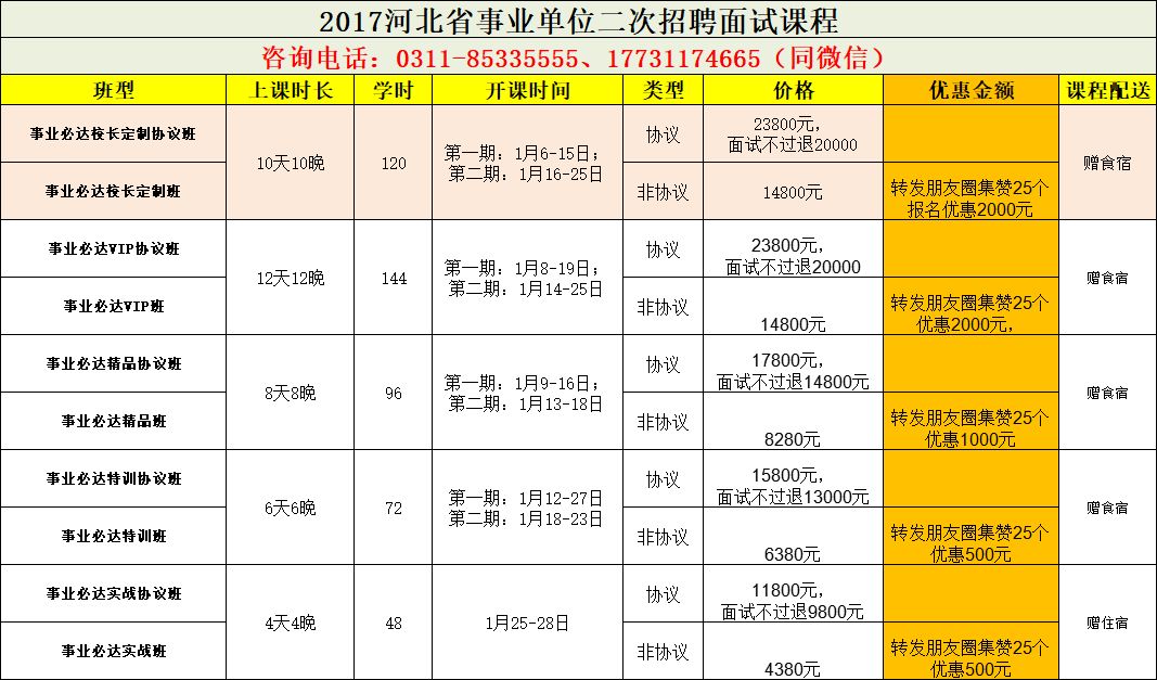 河北省事业单位备考攻略指南